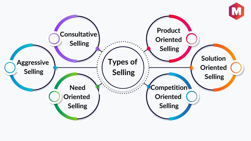 Types of Selling
