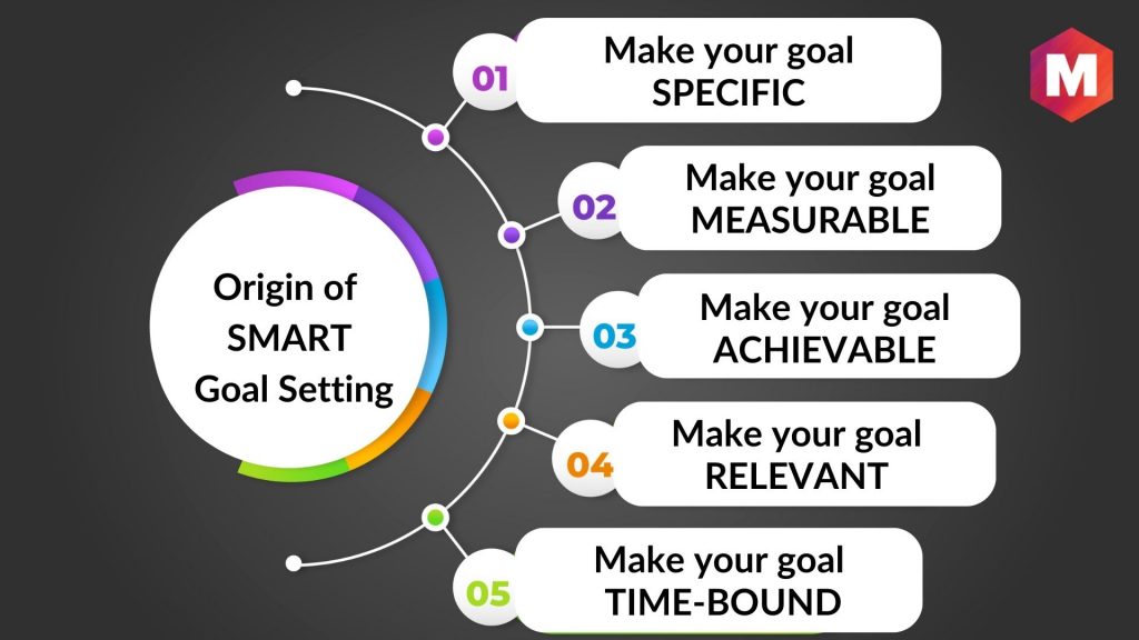What is the origin of SMART goal setting