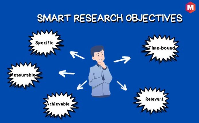 Creating SMART Research Objectives
