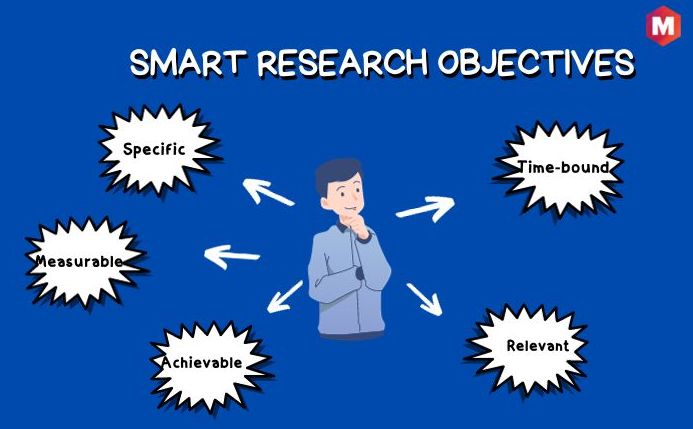 Creating SMART Research Objectives