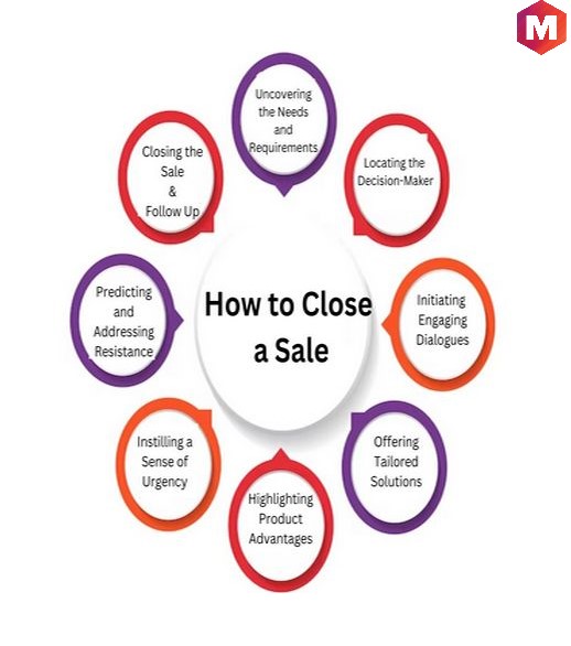 How to Close a Sale in 9 Steps