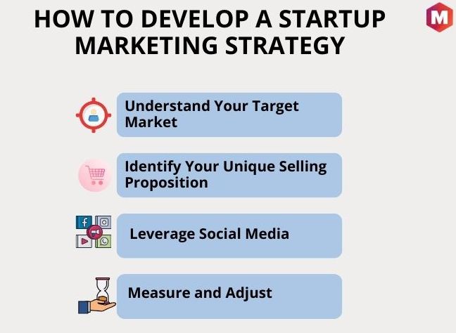 How to Develop a Startup Marketing Strategy