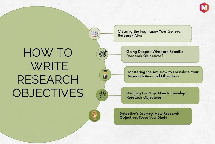 How to Write Research Objectives