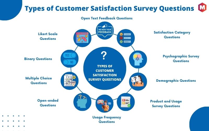 Types of Customer Satisfaction Survey Questions