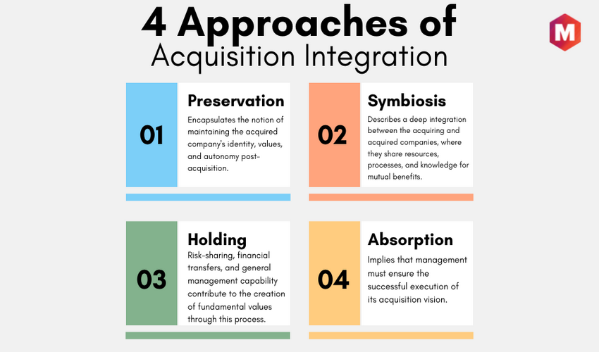 4 Approaches of Acquisition Integration