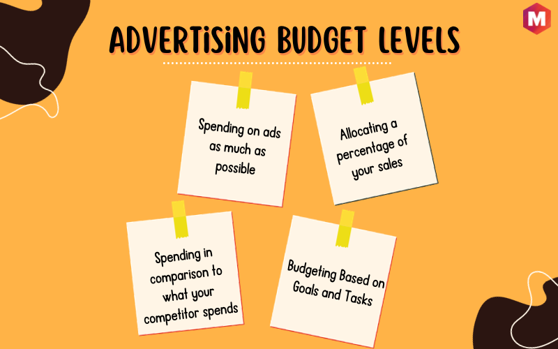 Advertising Budget Levels