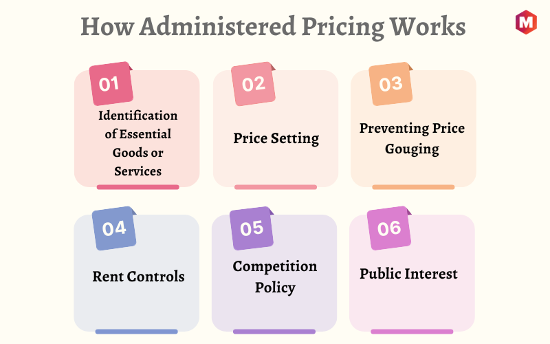 How Administered Pricing Works