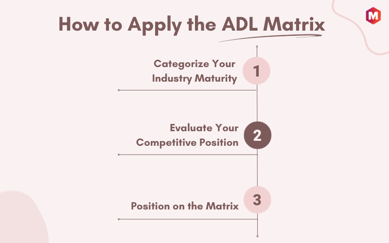 How to Apply the ADL Matrix