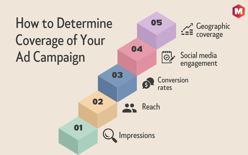 How to Determine Coverage of Your Ad Campaign