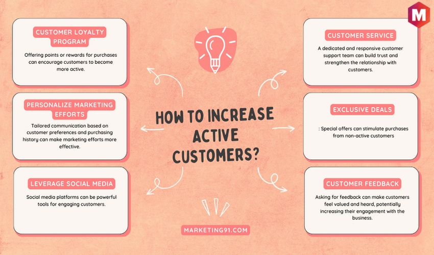 How to Increase Active Customers