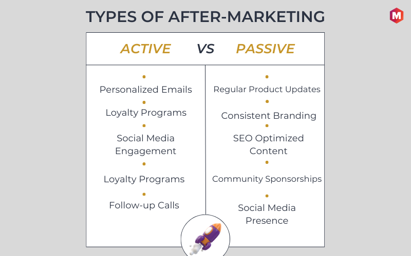 TYPES OF AFTER-MARKETING