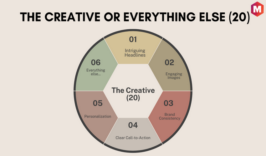 The Creative or Everything Else (20)