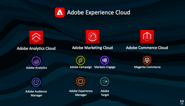 Adobe Experience Cloud