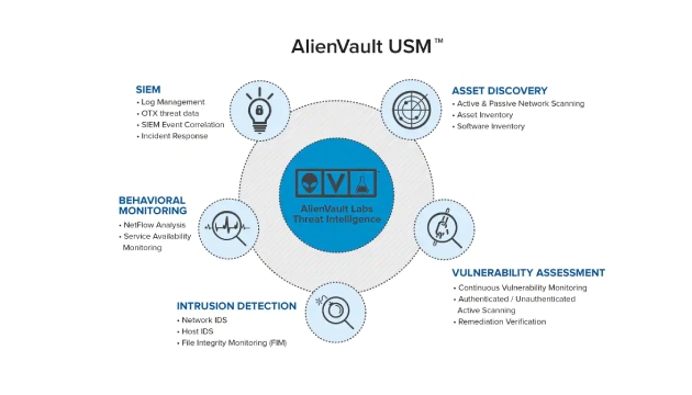 AlienVault USM