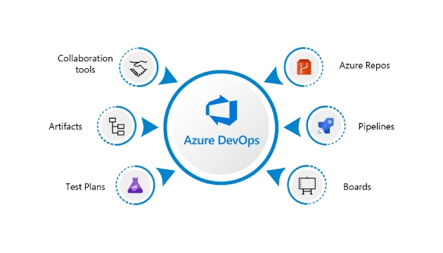 Azure DevOps (Visual Studio Team Services)