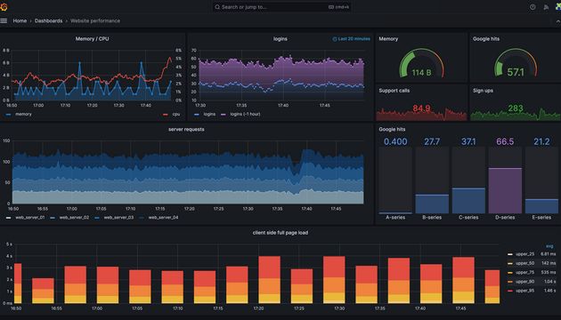 Grafana