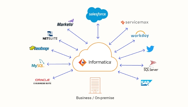 Informatica