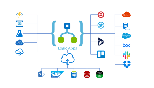 Microsoft Azure Logic Apps