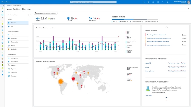 Microsoft Azure Sentinel