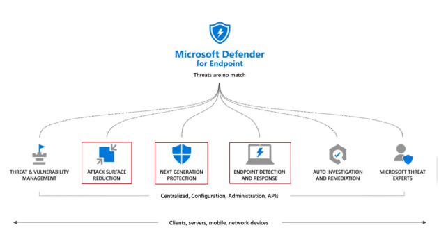 Microsoft Defender for Endpoint