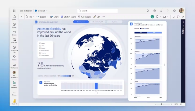 Microsoft Power BI