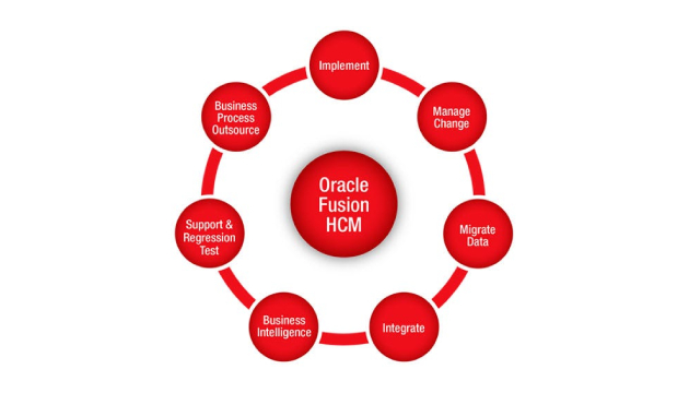 Oracle HCM Cloud