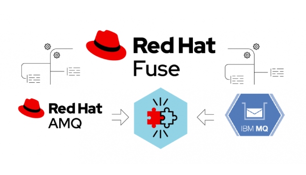 Red Hat Fuse