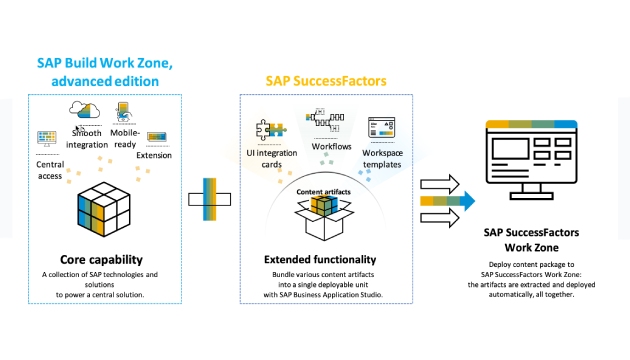 SAP SuccessFactors