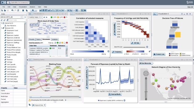 SAS Visual Analytics & SAS Enterprise Guide