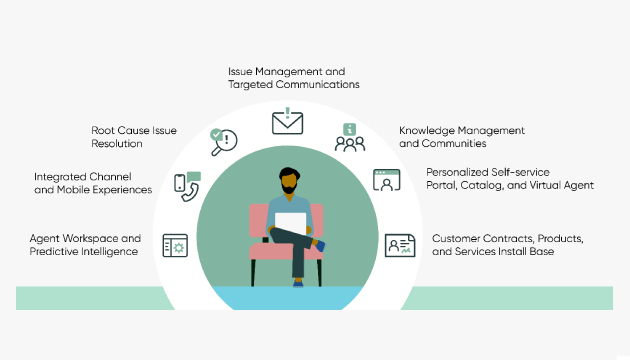 ServiceNow Customer Service Management