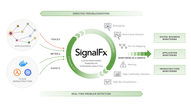 SignalFx