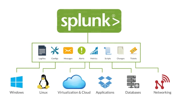 Splunk