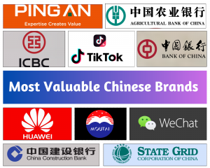 Most Valuable Chinese Brands
