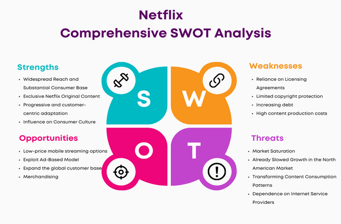 Swot of netflix