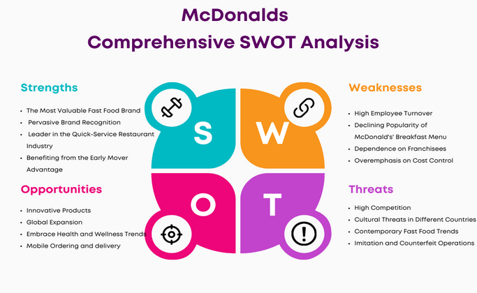 swot of mcdonalds