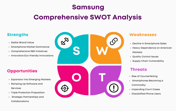 Samsung SWOT Analysis