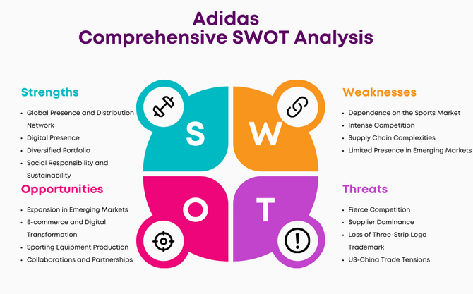 swot of adidas