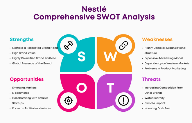 swot of nestle