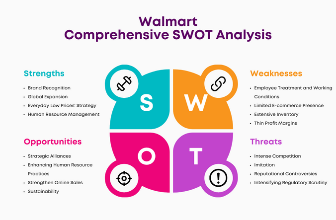 swot of wallmart