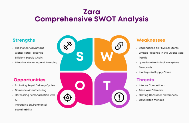 swot of zara 