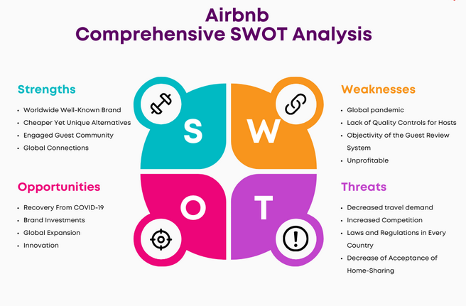 SWOT Analysis of Airbnb