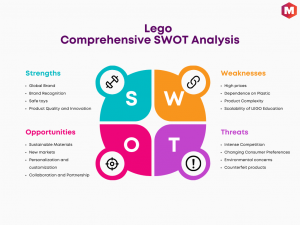 SWOT Analysis of Lego