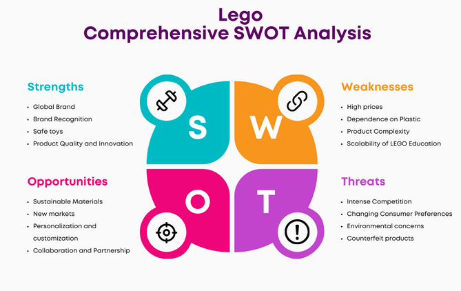 SWOT Analysis of Lego