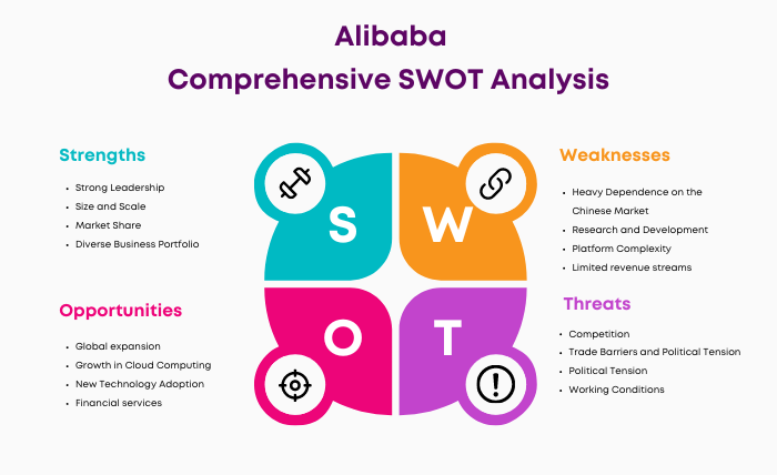 SWOT of Alibaba