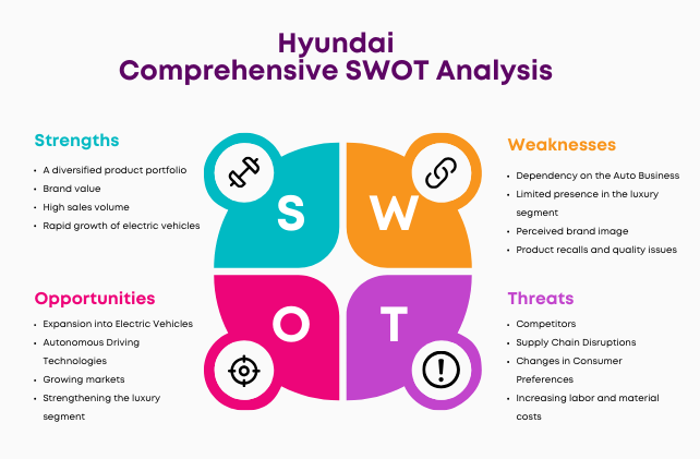 SWOT of Hyundai