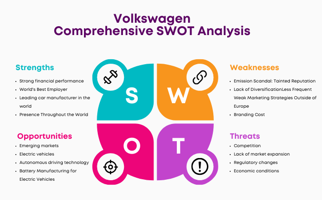 SWOT of Volkswagen