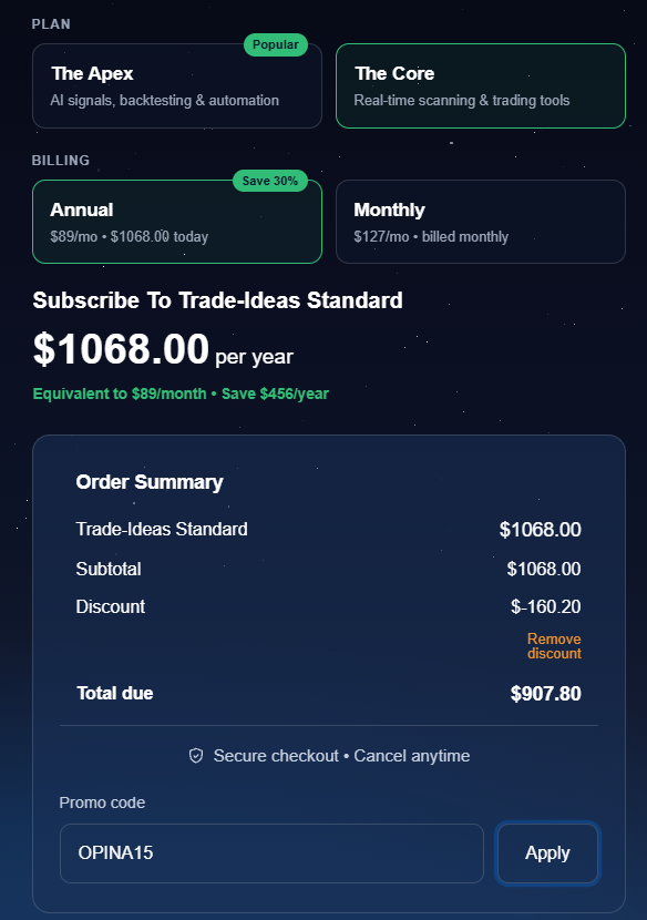 Trade Ideas Promo Code OPINA15 Verified on 09/16/2026