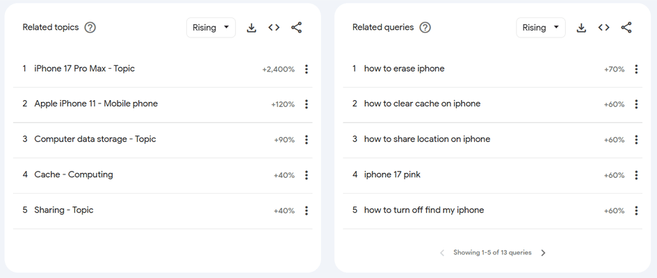 Trending Topics On Google Trends