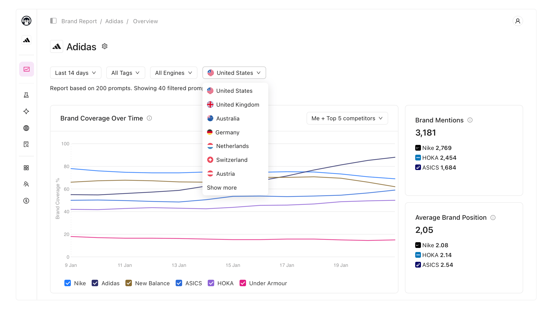 OtterlyAI Brand Visibility
