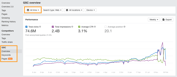 Ahrefs Api For Seo